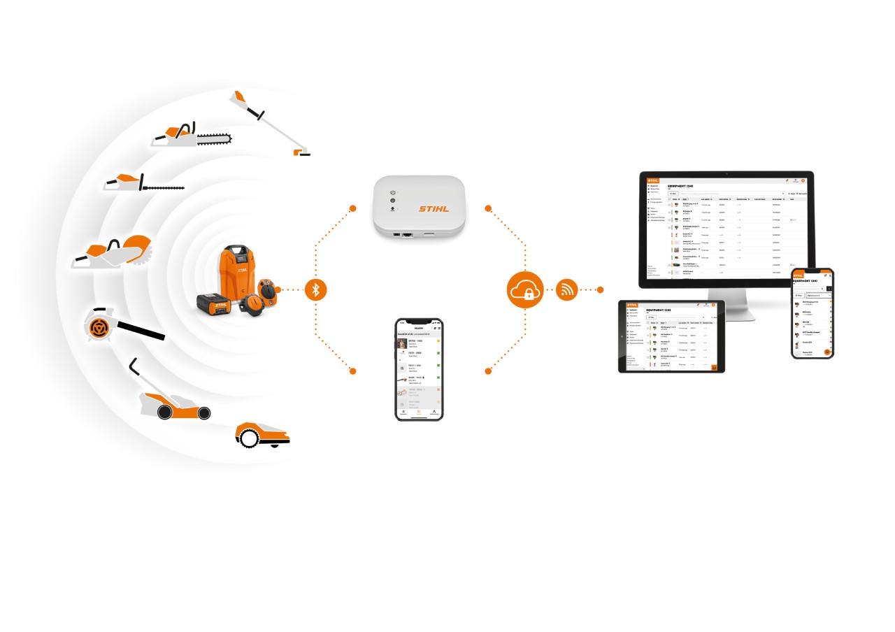 Eine Infografik aus STIHL Smart Connectoren, STIHL Akkus mit integrierter Bluetooth-Schnittstelle, einem Smartphone mit STIHL connected App, einer STIHL connected Box und einem Laptop mit STIHL connected Portal zeigt das Zusammenspiel der verschiedenen Systembausteine.