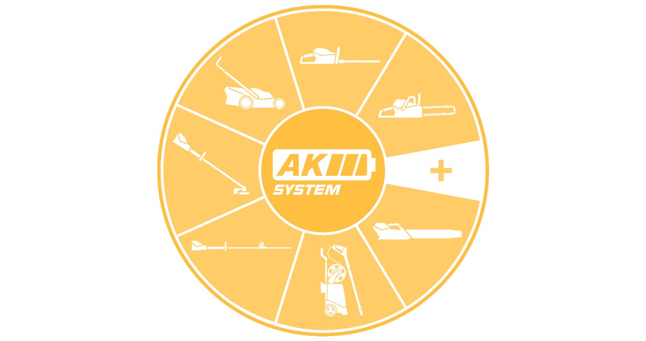 Kreisförmiges Icon mit den verschiedenen Gerätekategorien des AK-Systems, zum Beispiel Rasenmähern und Motorsägen 